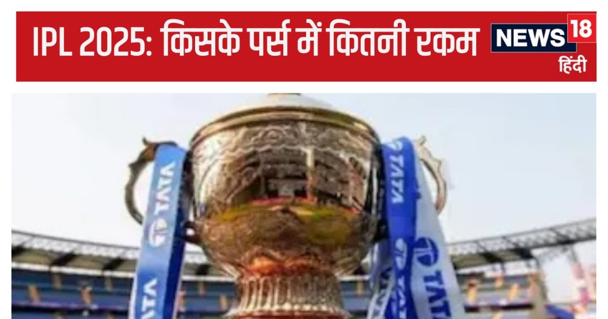 IPL Public sale: सबसे ज्यादा पैसा किस टीम के पास, रीटेंशन में किसने लुटाई बड़ी रकम, कौन बिगाड़ेगा किसका खेल