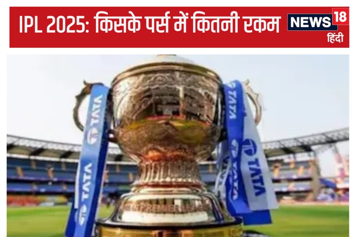 IPL Auction: सबसे ज्यादा पैसा किस टीम के पास, किसने रीटेंशन में लुटाई बड़ी रकम