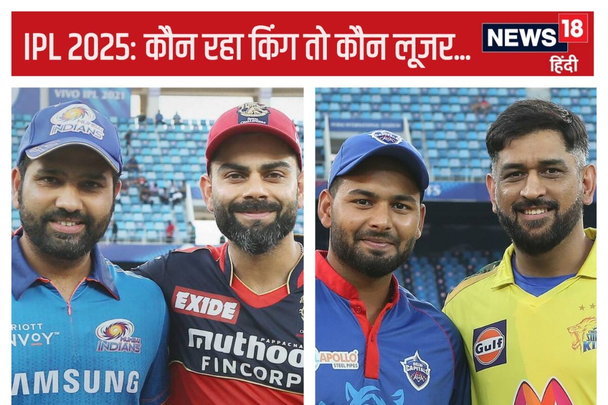 कोहली-रोहित, धोनी-पंत... किसके लिए कैसा रहा IPL Retention, किसे मिली 40% जंप