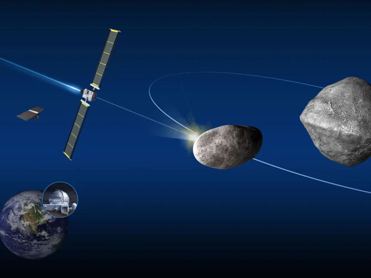 Asteroid, क्षुद्रग्रह, Asteroid impact, क्षुद्रग्रह टकराव, NASA asteroid monitoring, नासा क्षुद्रग्रह निगरानी, Space agencies, स्पेस एजेंसियां, 