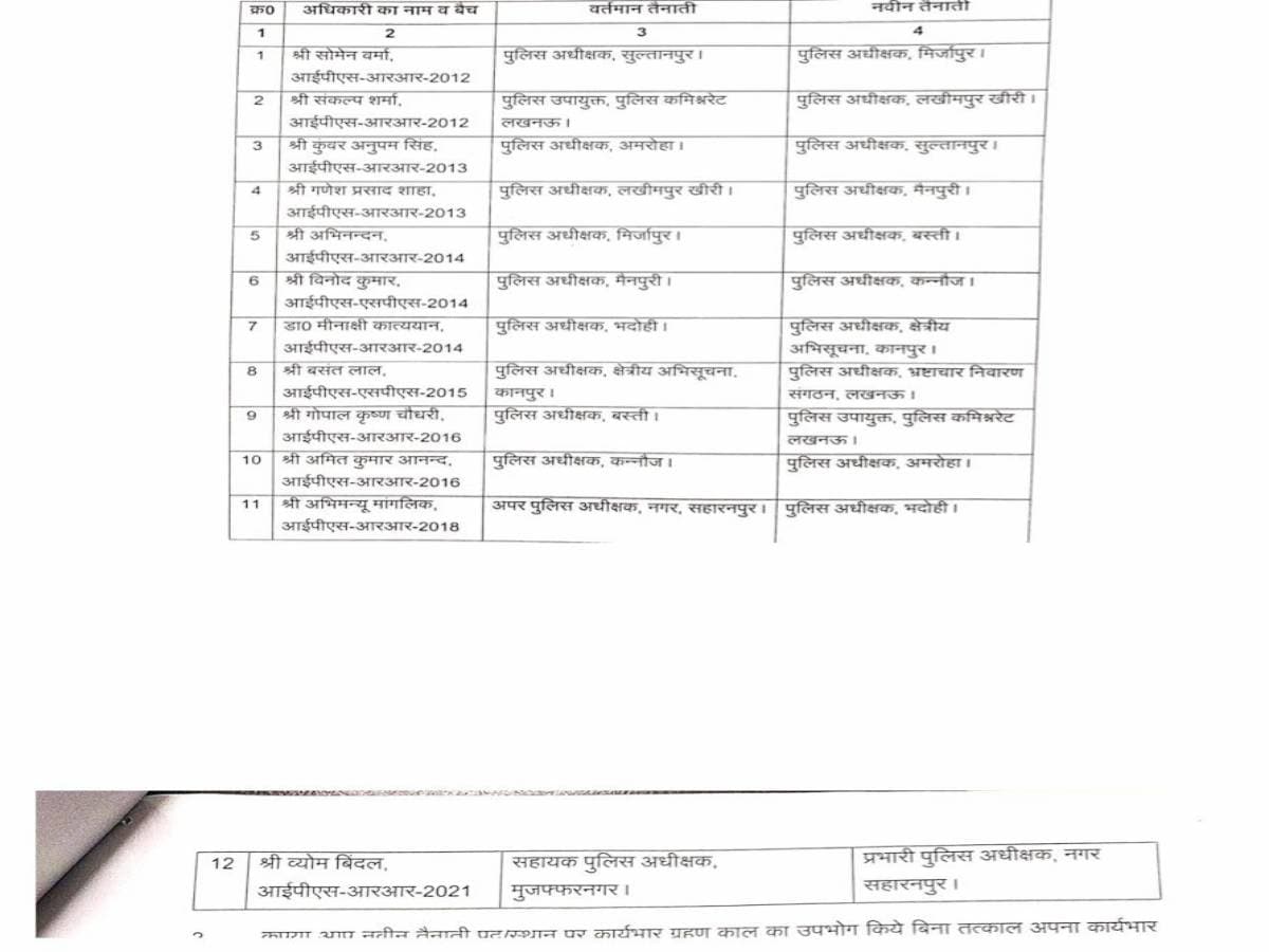 UP IPS Transfer : सोमेन बर्मा होंगे मिर्जापुर एसपी, यूपी में 8 जिलों के SP बदले, देखें लिस्ट