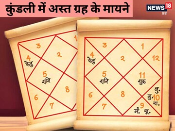 कुंडली में अस्त ग्रह का क्या पड़ता है प्रभाव? जानें क्या आते हैं बदलाव
