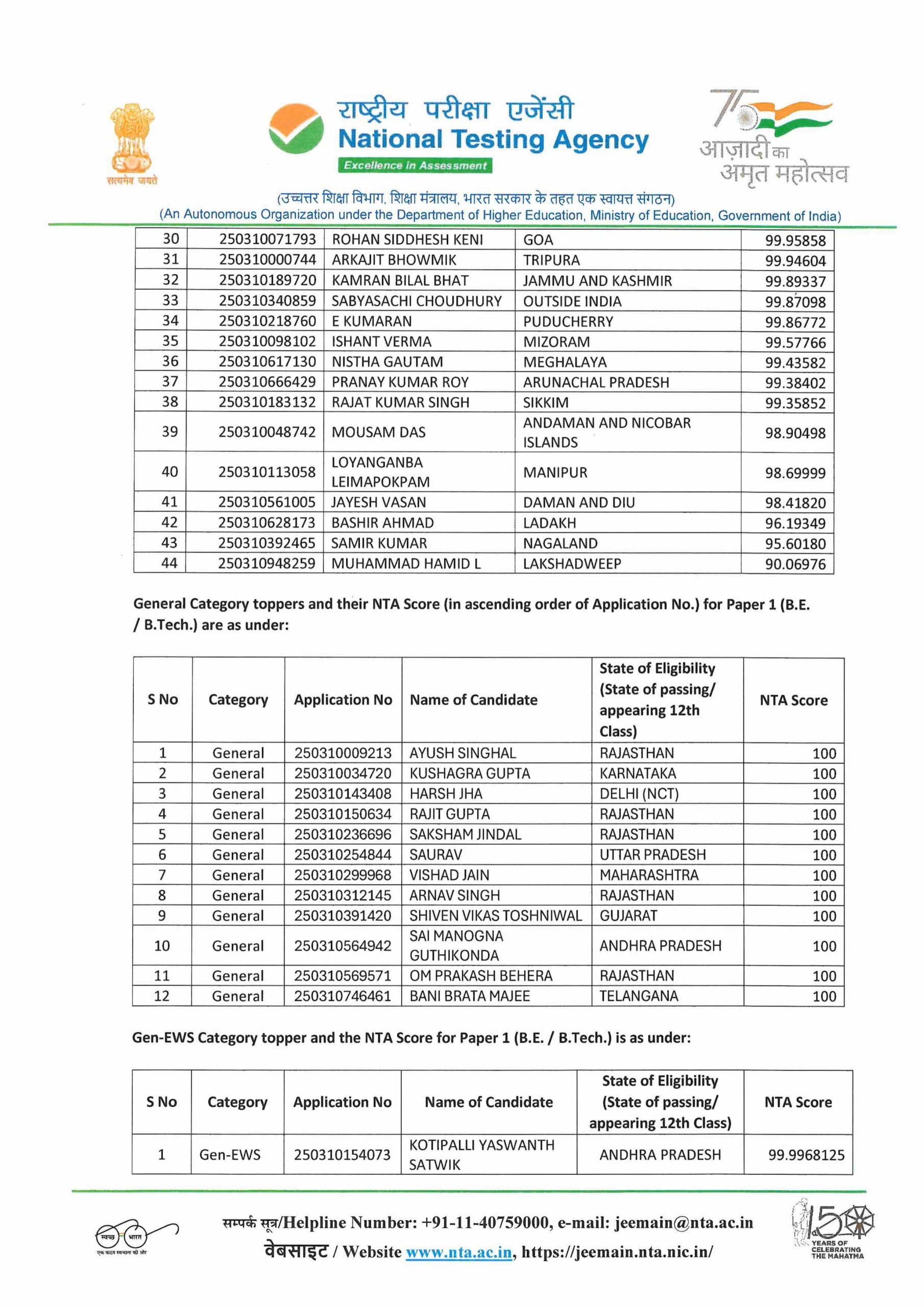 एयर 1 जेईई मेन्स 2025, जेईई मेन 2025 टॉपर की सूची, जेईई मेन 2025 स्टेट वाइज टॉपर, जेईई मेन्स रिजल्ट 2025, जेईई मेन 2025 टॉपर्स लिस्ट, जेईई मेन 100 प्रतिशत स्कोर, जेईई मेन 2025 स्टेट वाइज टॉपर, जेईई मेन 2025 अप टॉपर, जेईई मुख्य 2025 बिहार टॉपर, जेईई मेन 2025 ryr लिसth,, जेईई riguraumase 2025, जेईई मेन मेन r यूपी टॉप r यूपी मेन मेन मेन मेन मेन मेन मेन मेन मेन मेन मेन मेन मेन मेन मेन मेन मेन मेन मेन मेन मेन मेन मेन मेन 