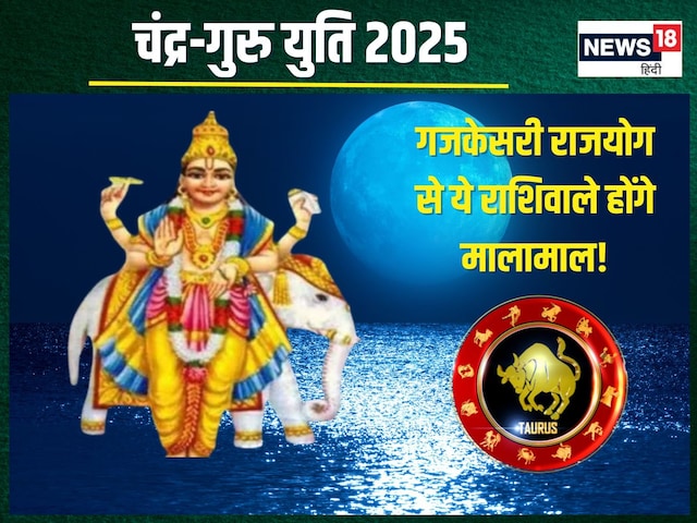 कल से गजकेसरी योग, चंद्र गुरु-युति से प्रबल धन प्राप्ति योग, कौन होगा मालामाल? कल से गजकेसरी योग, चंद्र गुरु-युति से प्रबल धन प्राप्ति योग, कौन होगा मालामाल?