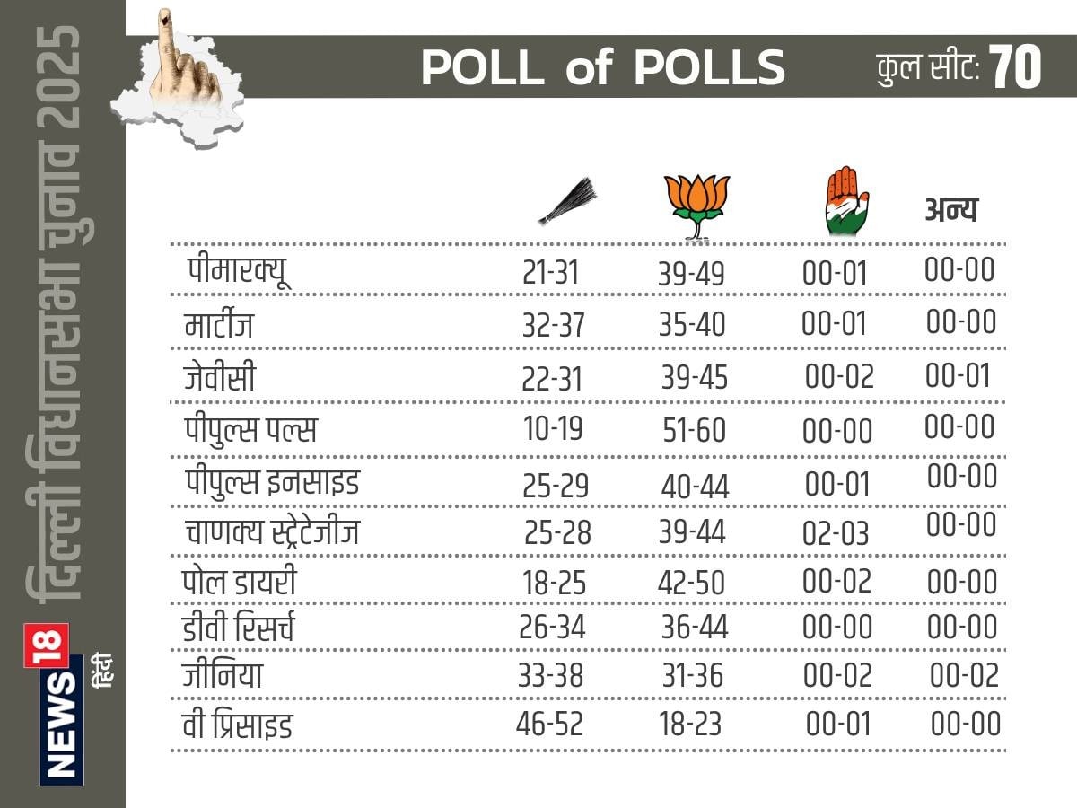 Poll of Polls