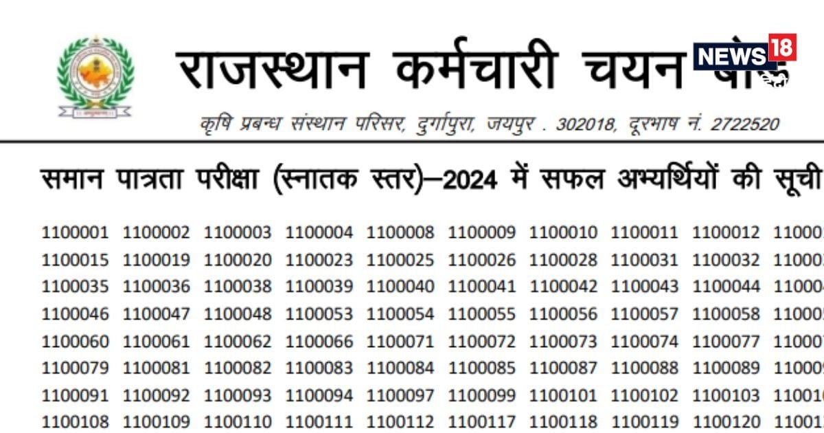 RSSB CET 2024 Result : राजस्थान CET ग्रेजुएट लेवल का रिजल्ट जारी, ऐसे चेक करें नतीजे