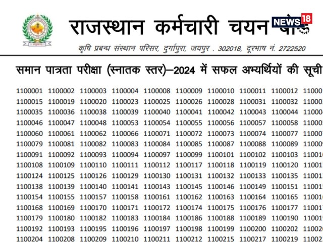 राजस्थान CET ग्रेजुएट लेवल का रिजल्ट जारी, ऐसे चेक करें नतीजे