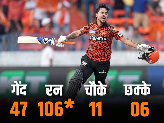 इसे कहते हैं बदला लेना.. टीम इंडिया से जलील होकर बाहर, SRH आते ही ठोकी सेंचुरी इसे कहते हैं बदला लेना.. टीम इंडिया से जलील होकर बाहर, SRH आते ही ठोकी सेंचुरी