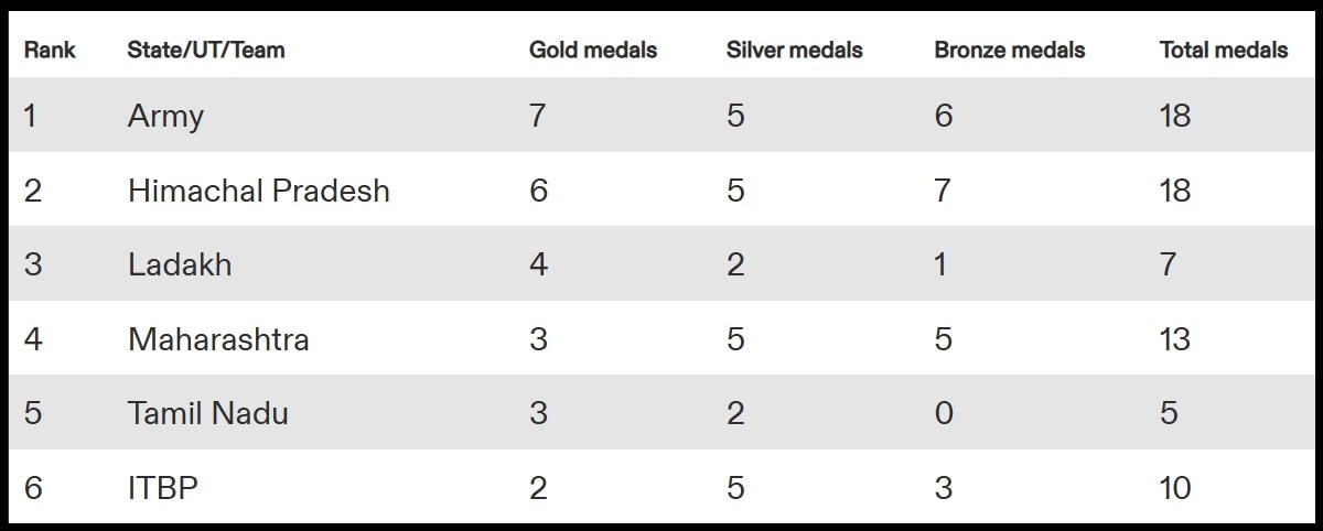 Khelo India 2025 Medal Tele