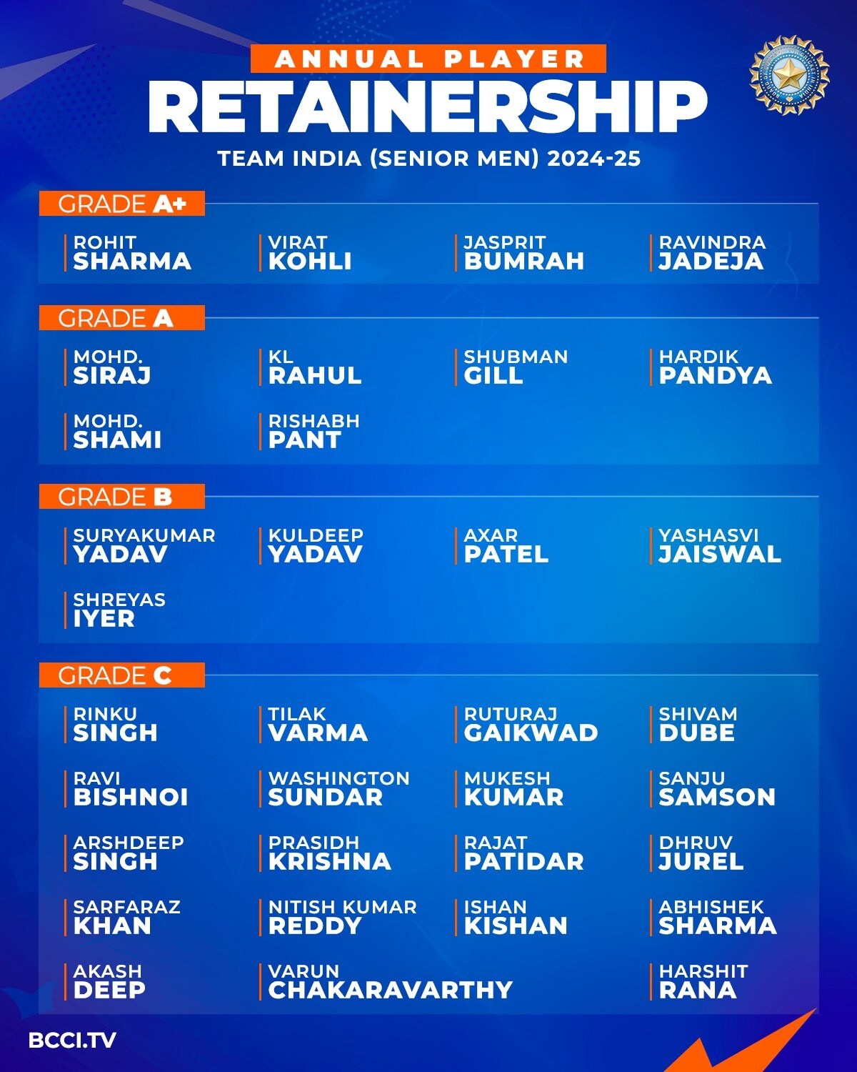 Players involved in BCCI's annual contract