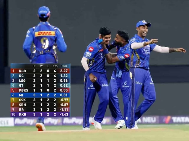Big reversal in IPL points table, all equations changed as Mumbai Indians won Big reversal in IPL points table, all equations changed as Mumbai Indians won