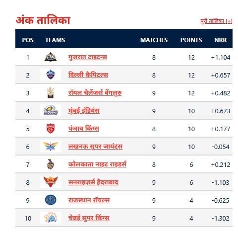 IPL Points Table
