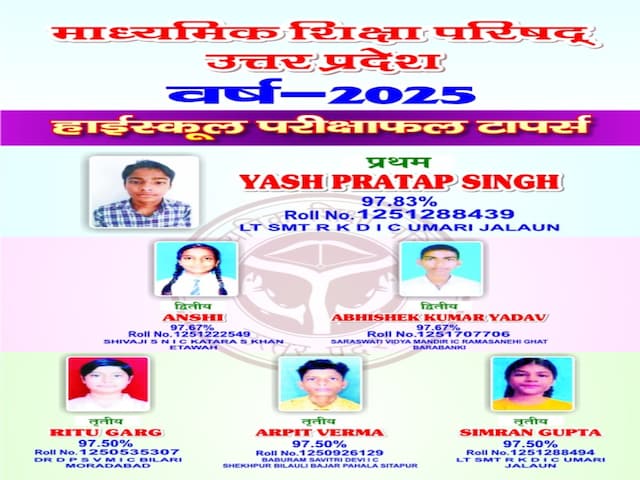 यूपी बोर्ड 10वीं में फर्स्ट, थर्ड में जालौन के छात्र, मिले 97.83%, 97.50% अंक