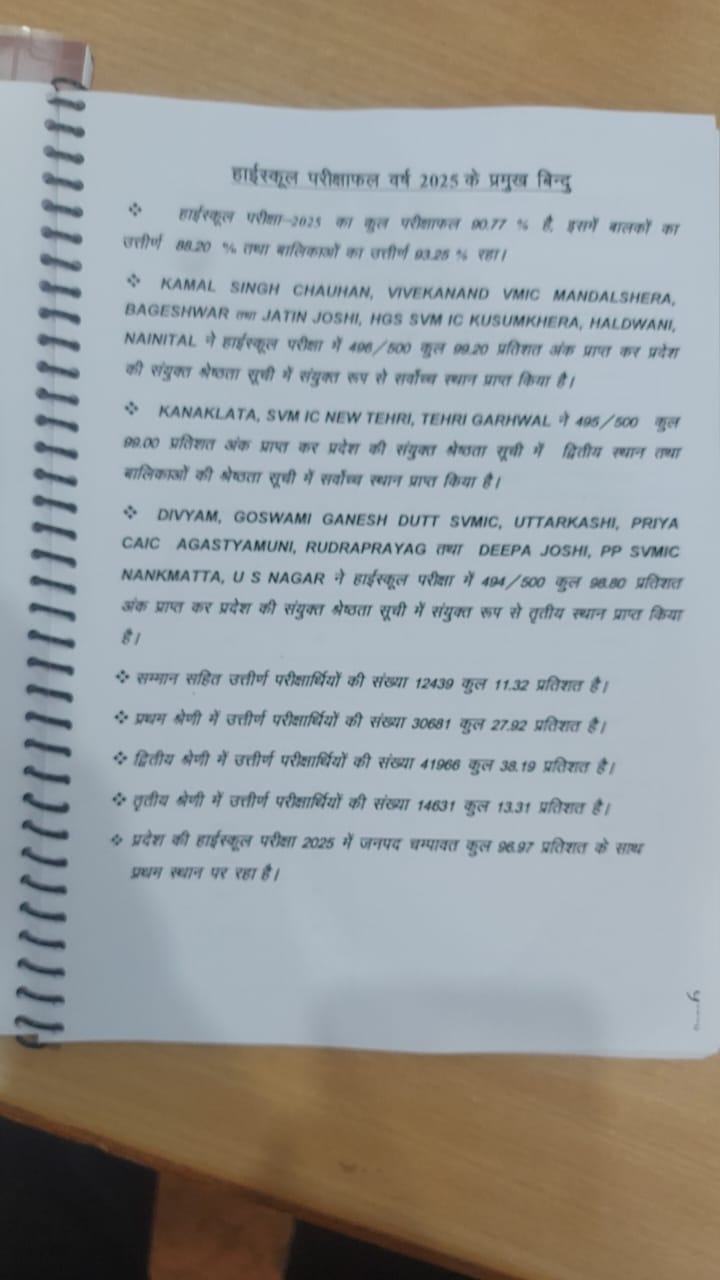 UK Board 12th Result 2025, Uttarakhand board 12th result 2025, uk board result 2025, उत्तराखंड बोर्ड 12वीं रिजल्ट 2025, UK Board Intermediate Result, उत्तराखंड बोर्ड इंटरमीडिएट रिजल्ट, UBSE 12th Result, यूबीएसई 12वीं रिजल्ट, Uttarakhand Board Result, उत्तराखंड बोर्ड रिजल्ट