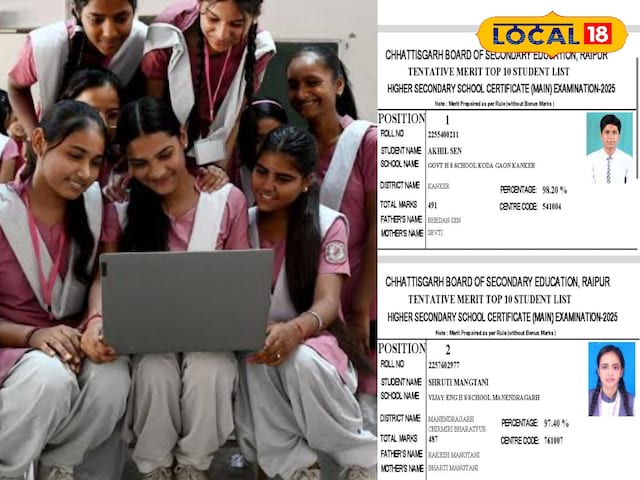 छत्तीसगढ़ बोर्ड 2025 का रिजल्ट जारी, 10वीं और 12वीं में ये स्टूडेंट रहे टॉप छत्तीसगढ़ बोर्ड 2025 का रिजल्ट जारी, 10वीं और 12वीं में ये स्टूडेंट रहे टॉप