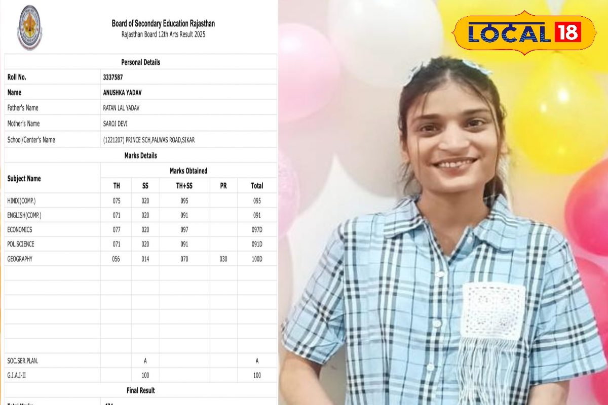 अनुष्का ने इंस्टाग्राम रील से बनाई दूरी, फिर राजस्थान बोर्ड में लहराया परचम