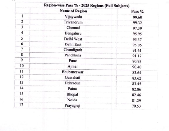 CBSE Class 12 Results, cbse.gov.in, cbseresults.nic.in, results.cbse.nic.in results.gov.incbse cbse results 2025, cbse result 2025 cbse result cbse 2025 results cbseresults-nic-in umang umang cbse result cbse 10th result 2025 cbse 12 result 2025 cbse results cbse.gov.in 2025 cbse.nic cbse. gov. in cbse result declared date 2025 cbse class 12 result cbse.nic.in class 12 cbse.nic.in class 12 cbse result 2025 cbse 12th result 2025 cbse class 12 result 2025 cbse 12th result 12th cbse result 2025 result 2025 class 12 cbse 10th result cbse.gov.in cbse. nic. in latest update cbseresults.nic.in results.cbse.nic.in www.cbse.nic.in 2025 board exam result date 2025 class 10 cbse class 10 result cbseresults.nic.in results.cbse.nic.in 2025 results.cbse.nic cbse.nic.in class 10 cbse result 2025 class 10 cbse. nic. in 10th class result check online 12th cbse result class 12 result cbse board result 2025 cbseresults.nic.in class 10 sarkari result cbse board 2025 cbse official website cbse.nic.in or results.nic.in class 12th result 2025 cbse class 12th result class 10 cbse result results.cbse.nic.in cbse 12 result cbse website cbseresults.nic.in class 12 umang app cbse result date 2025 digi locker digilocker cbse result 2025 class 10th cbse class 12 results 2025 cbse. nic. in result 2025 class 12 cbse result date 2025 cbse.gov.in 2025 result digilocker cbse result class 10 digilocker result 12th cbse result date 2025 cbse board result 10th cbse result cbse result class 12 cbse nic result cbse class 12 www.cbseresults.nic.in 2025 cbse class 10 result 2025 result cbse cbse digilocker cbsc result cbse nic results.digilocker.gov.in cbse class 10 cbse result class 10 cbse. cbse class 10 10th cbse result date 2025 cbse 12th result 2025 date cbse 2025 is cbse result out cbse class 10 result 2025 date cbse .nic.in umang cbse result class 12 umang cbse cbse class 10 results 2025 cbse class 12 results cbse.nic.in 2025 cbse class 12 result date 2025 how to check cbse result cbse 12 result 2025 date result digilocker digilocker.gov.in cbse cbscresult.nic.in 2025 cbse 10th results 2025 cbseresult results.cbse.nic.in. cbse 10 result 2025 class 12th result class 10 result cbse result 12 result.digital locker.gov.in cbseresults-nic-in 2025 cbseresults nic in 2025 cbse .nic class 12 result 2025 cbse class 12th result 2025 cbse umang cbse result class 10 cbse 10 result central board of secondary education 12th result cbse cbsenic.in 2025 cbse.result.nic 2025 class 12 results digilocker cbse result link cbse result 12th how to check cbse class 12 result cbse 10th result date 2025 cbse result 2025 date class 12 class 12th cbse result cbse board cbse result out cbse result digilocker board result 2025 cbse official website result results cbse gov in cbse. gov. in result 2025 cbse result 2025 10th cbse result 10th 2025 cbse website result cbse class 12 result 2025 date cbse result 10th cbse board result 2025 date cbse result check 12th result 2025 cbse cbse result 2025 class 12 date cbse.in.nic cbse .nic result 10th cbse result 2025 cbse class 10th result 2025 cbse results.nic.in cbse 2025 results class 12 result digilocker gov in cbse result.nic.in cbse.result.nic 2025 class 10 results.digilocker.gov.in cbse result 2025 12 cbse.gov.in. cbse.gov.in 2025 result date cbse gov in 2025 class 10 cbse 2025 result date result 2025 class 12 cbse class 10th cbse result cbse nic in 2025 result cbse results 2025 12th cbseresults.nic.in, cbse nic in board exam result date 2025 class 12 how to check cbse 10th result cbse result 2025 12th cbse class 10 results 12th class result 2025 result.cbse.nic cbse nic.in cbseresults.nic 12th result cbse 2025 digilocker results cbse.gov.in, umang app cbse result cbse result 2025 link cbse 2025 results class 10 digilocker cbse result 2025 class 10 cbse 10th results cbse 12th results cbse result date 2025 digilocker cbse.nic.in class 10 result 2025 cbse 12 results 2025 results cbse cbseresults.nic.in. class 10 result 2025 cbse cbse. nic. in result class 12th cbse result date 2025 cbse result 2025 10 cbse results 2025 news today class 10 is class 12 cbse result out cbse.gov.in results cbse results 2025 date ssc board result 2025 announced cbse class x result 2025 digilocker cbse result 2025 class 12th cbseresults.nic.in 2025 class 12 result cbse cbse. nic class cbse exam result cbse result.nic cbse gov.in 12 cbse result cbse digilocker result cbse board result 2025 websites umang result 12 th cbse result date 2025 cbse.nic.in class 12 result 2025 10th result cbse cbse result nic cbseresult.nic.in umang cbse result 2025 cbse.in result cbse nic in latest update cbse result date 2025 class 12 results.digilocker.gov.in cbse class 12 cbse.nic.in class 12 result digilocker cbse class 10 result 2025 cbse 10th result 2025 link cbse 10 th result date cbseresults.nic.in class 10 2025 class 12 result date 2025 cbse result 2024 digi cbse 2025 result date class 12 cbse result declared date 2025 class 12 digilocker.gov.in www.cbse.nic.in 2025 class 10 12th result date 2025 cbse cbse result class 10 2025 how to check cbse 12th result cbse 12 cbseresults.nic.in class 12 2025 cbse class 10 result date 2025 all result results.cbse.nic.in, cbseresult.nic cbse results 2025 digilocker cbse results 2025 10th cbse result 2025 digilocker class 12 digilocker cbse result class 10 cbse cbse 10th exam result date 2025 cbse.results.nic cbse.result.nic 2025 class 12 results 10th result 2025 cbse cbse 12 result 2025 check online cbse 2025 result date time cbse board result 2025 class 12 cbse results class 12 cbse class 12 result date result.cbse.nic.in www.cbse.nic.in cbse result 10 class 12 cbse 12 results 10 th result cbse result declared date 2025 class 10 result 2025 class 10 cbse class 12th cbse result 2025 cbse results 2025 link cbse gov in 2025 class 10th result 2025 cbse cbse results 10th 2025 cbse 10th 12th result 2025 when cbse result declared 2025 class 12 www.cbse.gov.in 2025 cbse board results 2025 cbse result check online nic.in result cbse x result 2025 cbse .gov.in cbse.result cbse 12th results 2025 check online cbse 12 th result 12 th cbse result cbse result declared cbse.gov.in, results.cbse.nic.in results.cbse.nic.in 2025 class 10 results.nic.in 2025 cbsenic.in 2025 result cbse. nic. 10 cbse result 2025 date cbse board exam 2025 cbsc results cbse result 2025 digilocker class 10 cbse result class 12th 10 th result date cbse result link 2025 cbseresults.nic.in results.cbse.nic.in 2025 is cbse 12th result declared www.cbse.gov.in where to check cbse result cbse revaluation 2025 cbse result time cbseresults nic in when will be the 10th result 2025 results.cbse.nic.in 2025 class 12 cbse 10th cbse 10th class result cbse board result 2025 class 10 is cbse class 12 result out result. cbse. nic. in cbse 12th result 2025 release date class 10 cbse 2025 results link cbse board 12th result 2025 cbse result 2025 class 12 link cbse result digilocker 2025 digilocker cbse result 2025 class 12 cbse 10 th result cbse 12th digilocker class 10 result check cbse result cbse result site cbse resul cbseresults. nic. in 10 cbse result digilocker gov in when will cbse result declared 2025 class 10th cbse result 2025 is 12th cbse result out cbse results 2025 12 cbse 2025 results 12 cbse.gov.in, cbseresults.nic.in when is cbse 12th result 2025 cbse class 12 2025 result cbse 2025 result class 10 class 12 cbse gov.in tn 10th result date 2025 cbseresults.nic.in, results.cbse.nic.in, results.digilocker.gov.in cbse 10th result 2025 date and time class 10 cbse result 2025 date,सीबीएसई कक्षा 12वीं नतीजे, CBSE Results, सीबीएसई नतीजे, CBSE Board, सीबीएसई बोर्ड, CBSE 12th Result, सीबीएसई 12वीं रिजल्ट