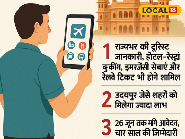 यह ऐप 10 करोड़ पर्यटकों के लिए एक वरदान होगा! राजस्थान पर्यटन विभाग तैयार करेगा