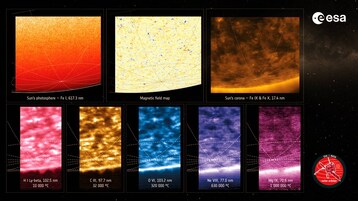 Science News In HINDI | Sun's South Pole Image Takes By Solar Orbiter  spacecraft, NASA And ESA Joint Mission : Solar Orbiter ने पहली बार सूरज के दक्षिणी  ध्रुव की तस्वीरें लीं.