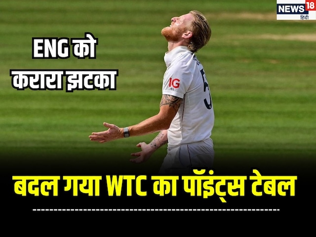 भारत को हराते ही इंग्लैंड पर टूटा दुखों का पहाड़, तगड़ा फाइन और WTC पॉइंट्स टेबल में पिछड़ा भारत को हराते ही इंग्लैंड पर टूटा दुखों का पहाड़, तगड़ा फाइन और WTC पॉइंट्स टेबल में पिछड़ा