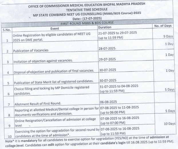 mp neet ug counselling 2025, mp MBBS Admission 2025, MP BDS Admission 2025, mp neet ug counselling 2025 Schedule, MP NEET UG Counselling 2025 First round registration, एमपी नीट यूजी काउंसलिंग 2025, एमपी बीडीएस एडमिशन 2025, एमपी नीट यूजी काउंसलिंग शेड्यूल 2025 