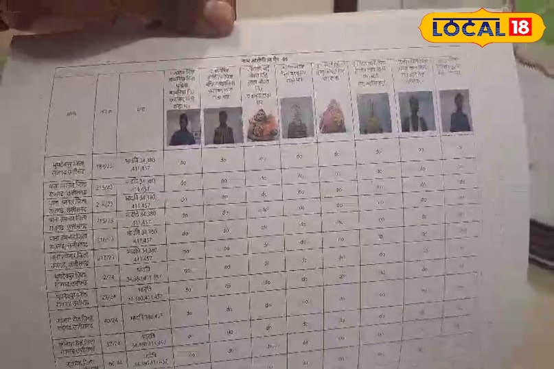 Dhar Alirajpur thief gang, Police booklet on thieves, local18, Indore letest news, Madhya Pradesh hindi news Dhar Alirajpur thief gang, Police booklet on thieves, local18, Indore letest news, Madhya Pradesh hindi news