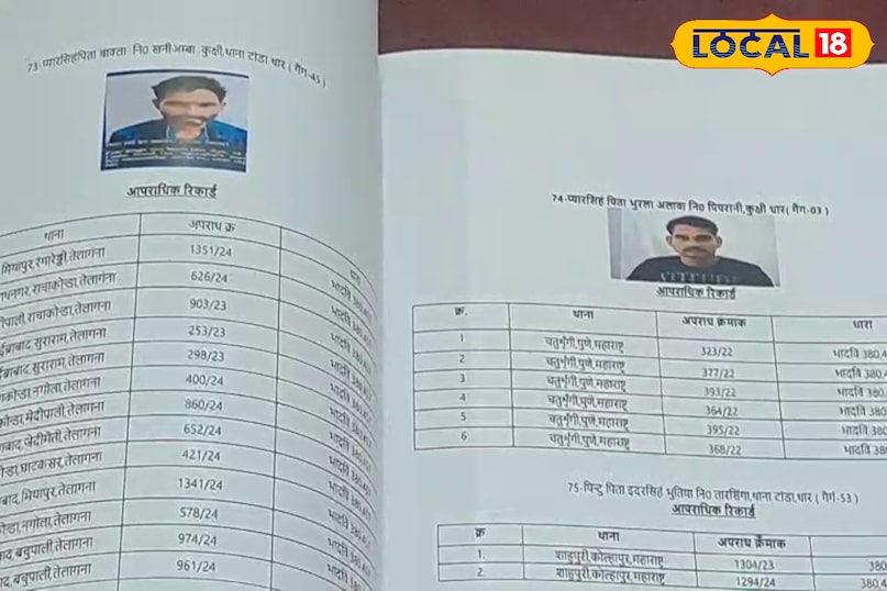 Dhar Alirajpur thief gang, Police booklet on thieves, local18, Indore letest news, Madhya Pradesh hindi news Dhar Alirajpur thief gang, Police booklet on thieves, local18, Indore letest news, Madhya Pradesh hindi news