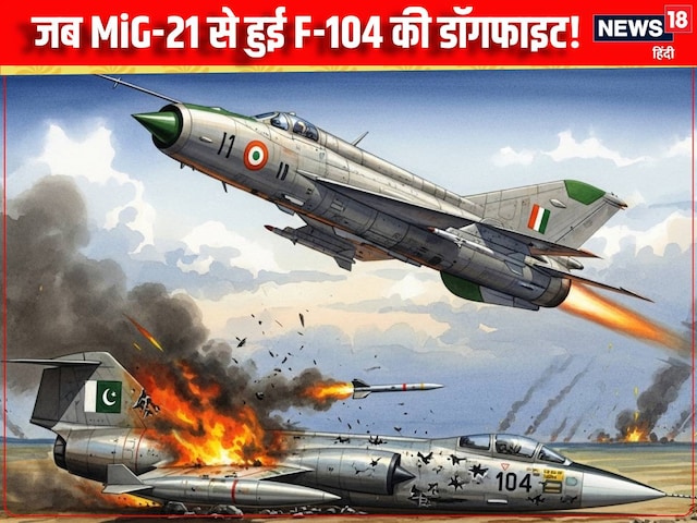 MIG21 से पहली मुलाकात में PAK को समझ आई US मेड F104 की औकात, मारी पलटी, फिर... MIG21 से पहली मुलाकात में PAK को समझ आई US मेड F104 की औकात, मारी पलटी, फिर...