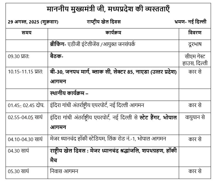 सीएम डॉ मोहन यादव का आज का कार्यक्रम