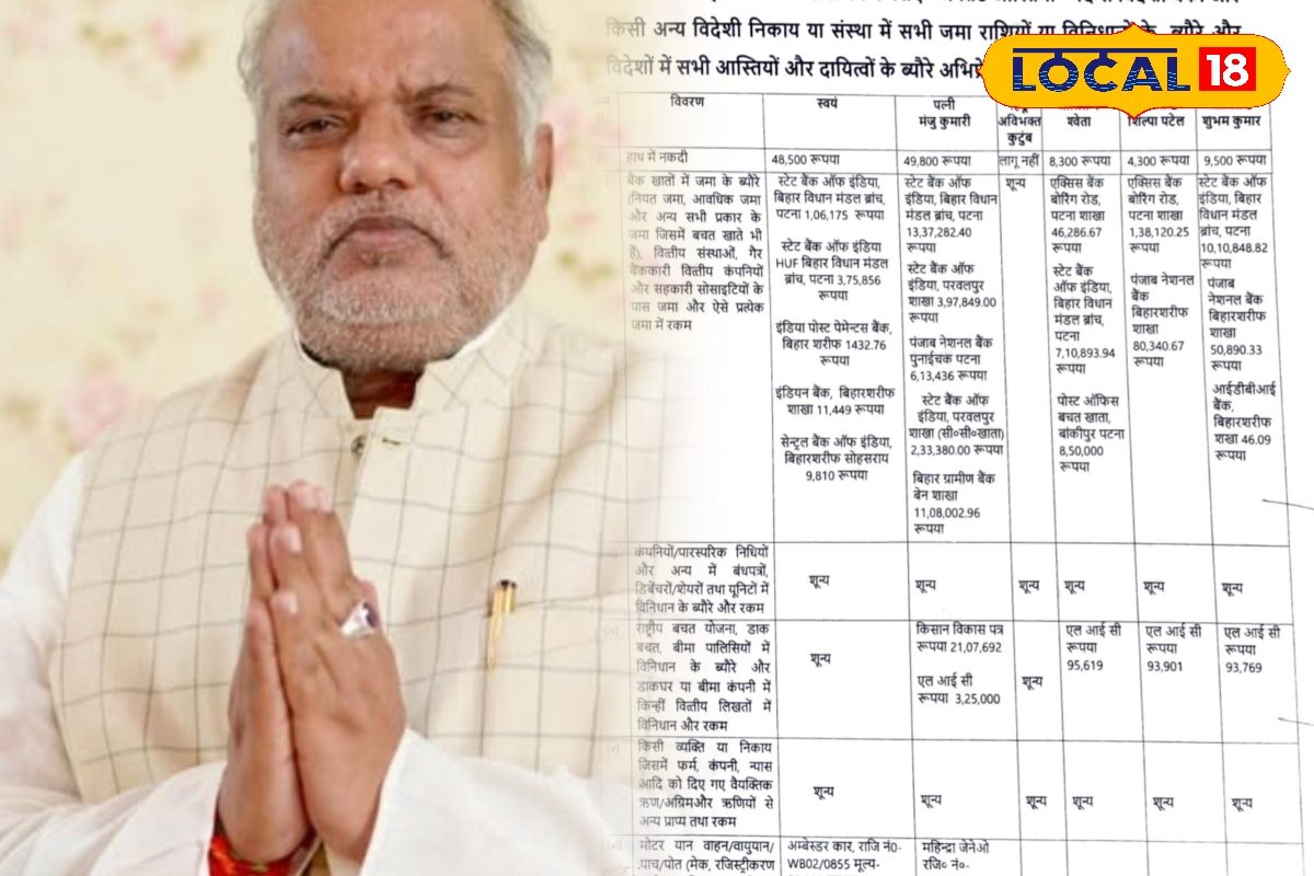 27 साल से MLA, संपत्ति में 1.22 करोड़ की छलांग! श्रवण कुमार का जानें हलफनामा