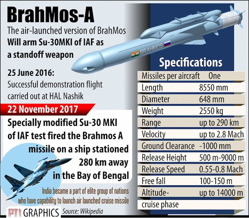 Brahmos Cruise Missile Brahmos Cruise Missile