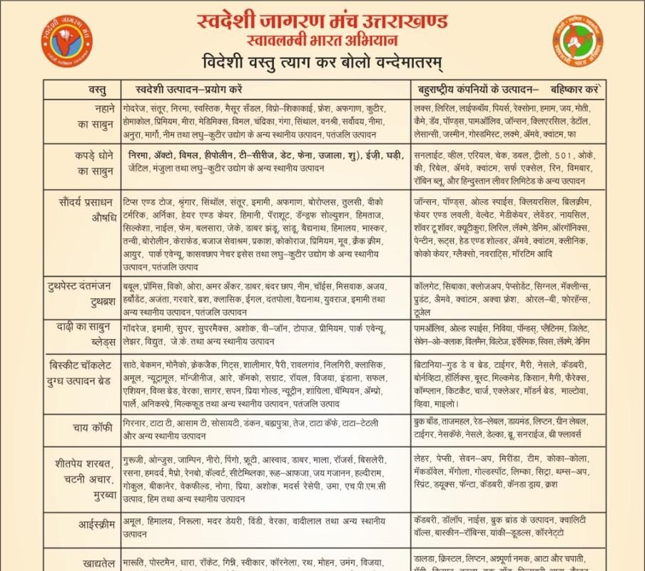 स्वदेशी का नारा लेकिन जानकारी अधूरी नेताओं को नहीं पता कौन से हैं देशी उत्पाद