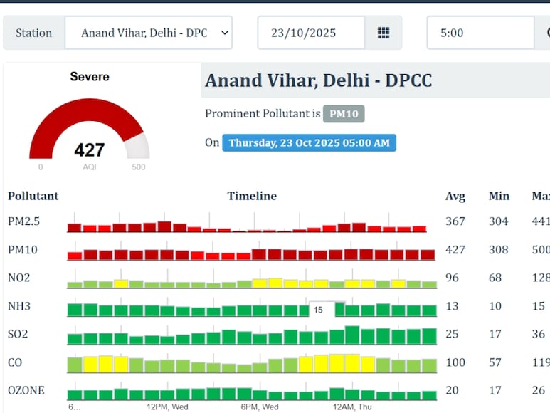 delhi Aqi