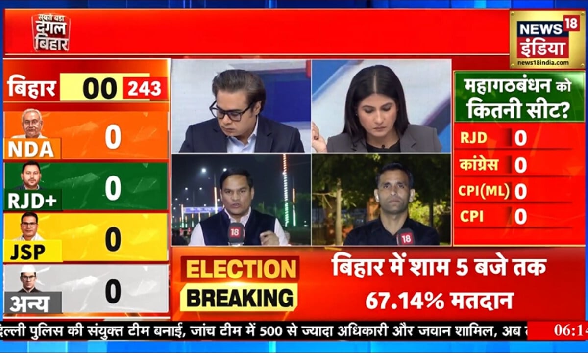 Bihar Election Exit Poll: वोटिंग के बाद कांग्रेस का क्या होगा अगला कदम?