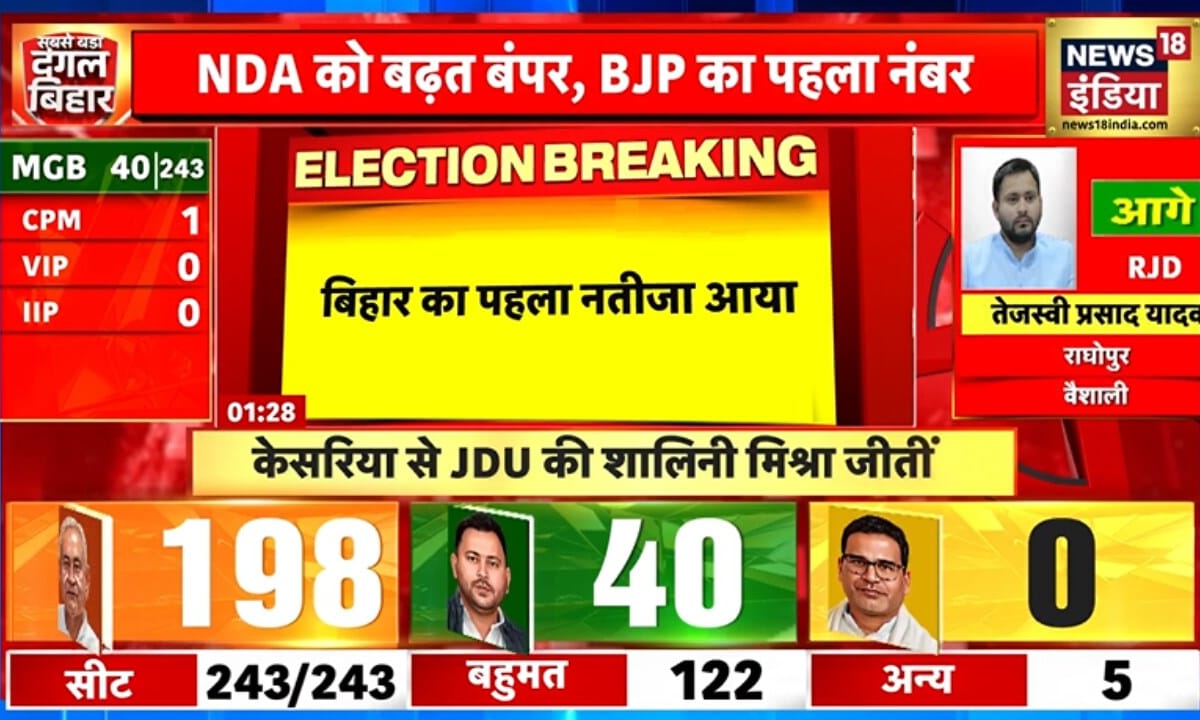Bihar Chunav Results 2025: केसरिया सीट पर JDU की जीत - जानिए किसने मारी बाजी?