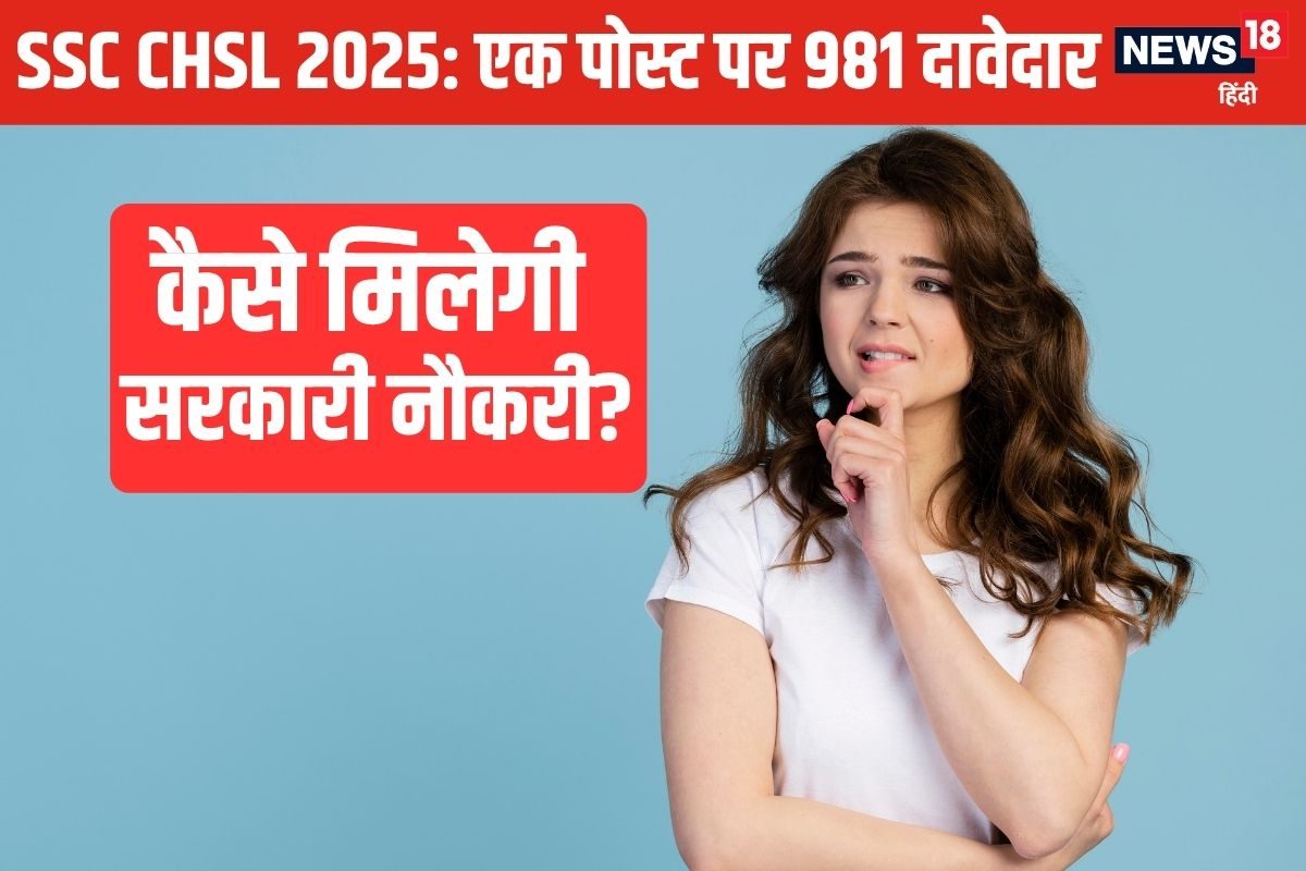 SSC CHSL 2025: एक सीट पर 981 दावेदार, 3131 पदों के लिए 30 लाख उम्‍मीदवार!