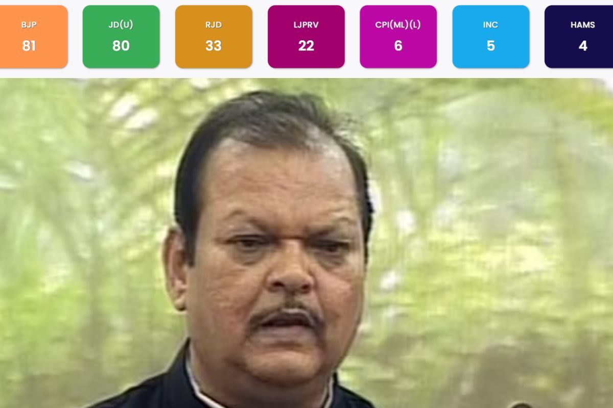 NDA को प्रचंड बहुमत देख सुबोधकांत सहाय हुए SAD, कहा- 'यह वोट मैनुपुलेशन है'