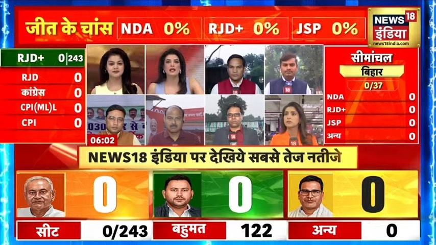 Bihar Chunav Result Live