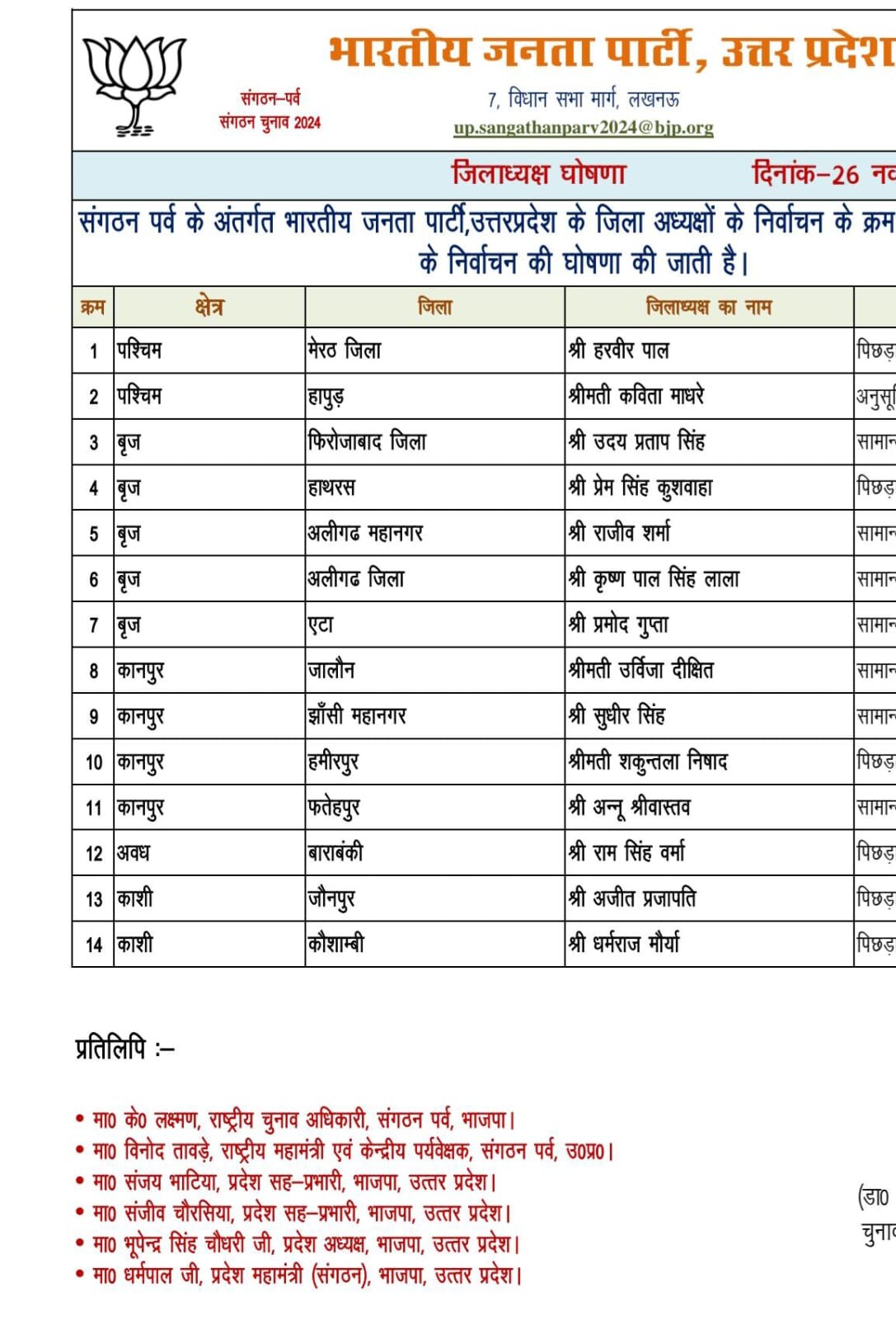 bjp district president