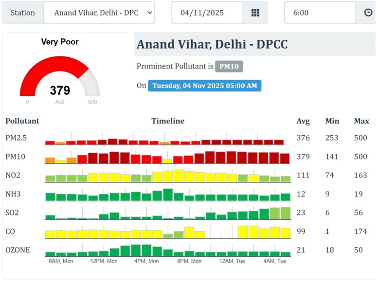 Delhi AQI