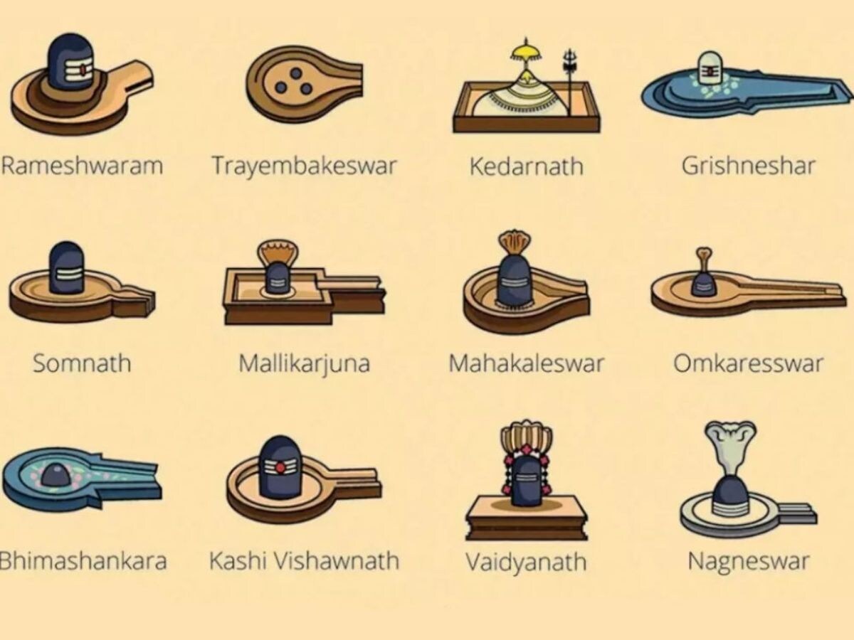 Jyotirlinga temples by zodiac sign
