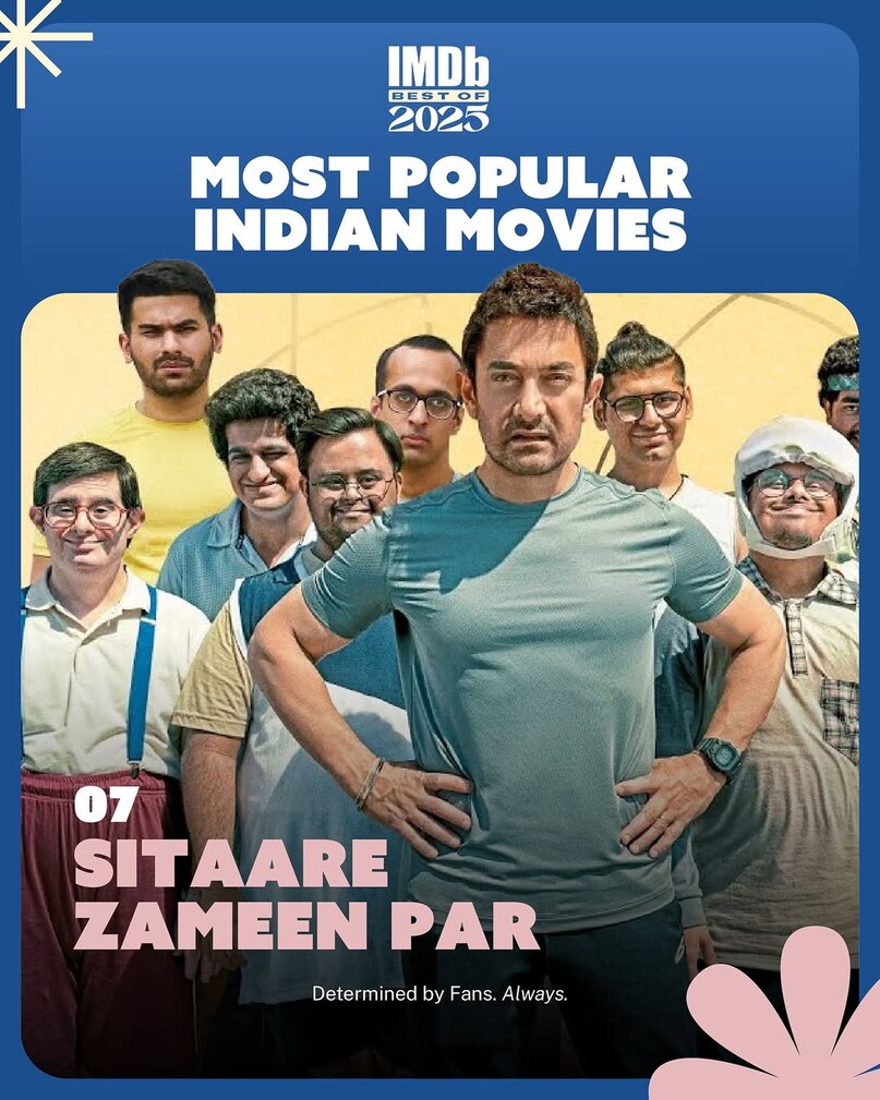 Chaava Or Saiyaara: Which Was The Most Popular Indian Film Of 2025 As Per IMDb?