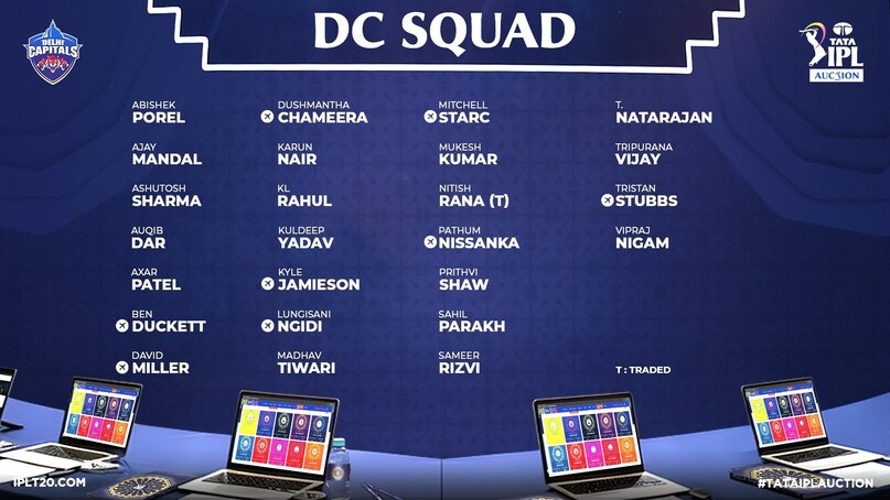 dc squad ipl mini auction