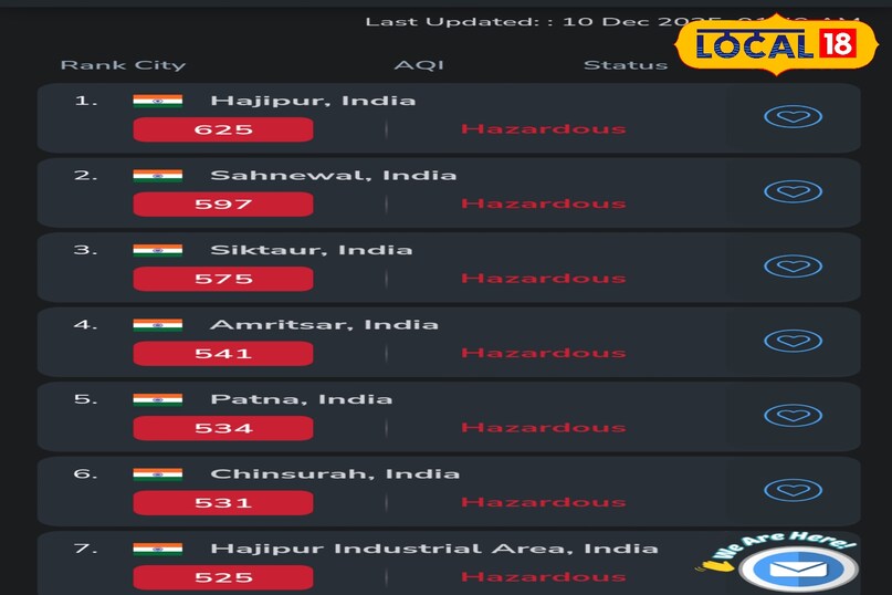 patna aqi, bihar air pollution, delhi pollution level, patna red zone air, air quality index patna, bihar pollution news patna weather update, cpcb aqi data, dangerous aqi patna, patna air quality today, bihar pollution alert, patna pollution level, पटना एक्यूआई, बिहार वायु प्रदूषण, दिल्ली जैसा प्रदूषण बिहार में, हवा गुणवत्ता पटना, रेड जोन पटना, बिहार प्रदूषण न्यूज, वायु गुणवत्ता सूचकांक पटना, पटना एयर क्वालिटी, पटना खतरनाक एक्यूआई, बिहार मौसम अपडेट, प्रदूषण स्तर पटना patna aqi, bihar air pollution, delhi pollution level, patna red zone air, air quality index patna, bihar pollution news patna weather update, cpcb aqi data, dangerous aqi patna, patna air quality today, bihar pollution alert, patna pollution level, पटना एक्यूआई, बिहार वायु प्रदूषण, दिल्ली जैसा प्रदूषण बिहार में, हवा गुणवत्ता पटना, रेड जोन पटना, बिहार प्रदूषण न्यूज, वायु गुणवत्ता सूचकांक पटना, पटना एयर क्वालिटी, पटना खतरनाक एक्यूआई, बिहार मौसम अपडेट, प्रदूषण स्तर पटना