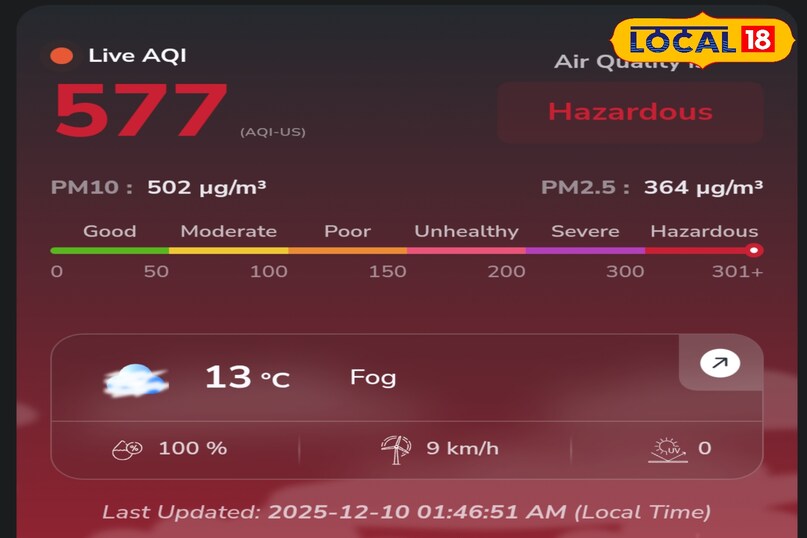 patna aqi, bihar air pollution, delhi pollution level, patna red zone air, air quality index patna, bihar pollution news patna weather update, cpcb aqi data, dangerous aqi patna, patna air quality today, bihar pollution alert, patna pollution level, पटना एक्यूआई, बिहार वायु प्रदूषण, दिल्ली जैसा प्रदूषण बिहार में, हवा गुणवत्ता पटना, रेड जोन पटना, बिहार प्रदूषण न्यूज, वायु गुणवत्ता सूचकांक पटना, पटना एयर क्वालिटी, पटना खतरनाक एक्यूआई, बिहार मौसम अपडेट, प्रदूषण स्तर पटना patna aqi, bihar air pollution, delhi pollution level, patna red zone air, air quality index patna, bihar pollution news patna weather update, cpcb aqi data, dangerous aqi patna, patna air quality today, bihar pollution alert, patna pollution level, पटना एक्यूआई, बिहार वायु प्रदूषण, दिल्ली जैसा प्रदूषण बिहार में, हवा गुणवत्ता पटना, रेड जोन पटना, बिहार प्रदूषण न्यूज, वायु गुणवत्ता सूचकांक पटना, पटना एयर क्वालिटी, पटना खतरनाक एक्यूआई, बिहार मौसम अपडेट, प्रदूषण स्तर पटना