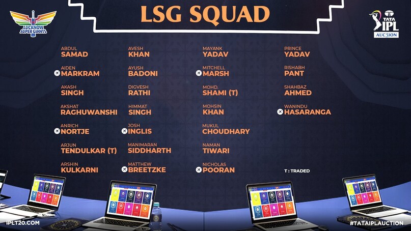 lsg squad ipl mini auction