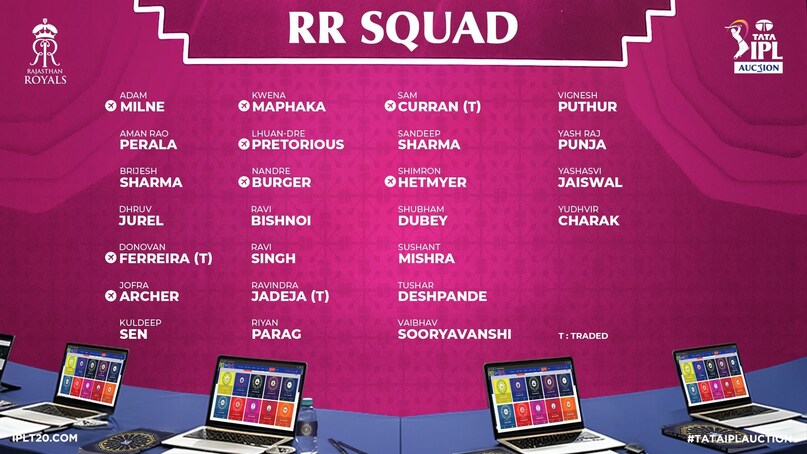 RR Squad IPL Mini auction