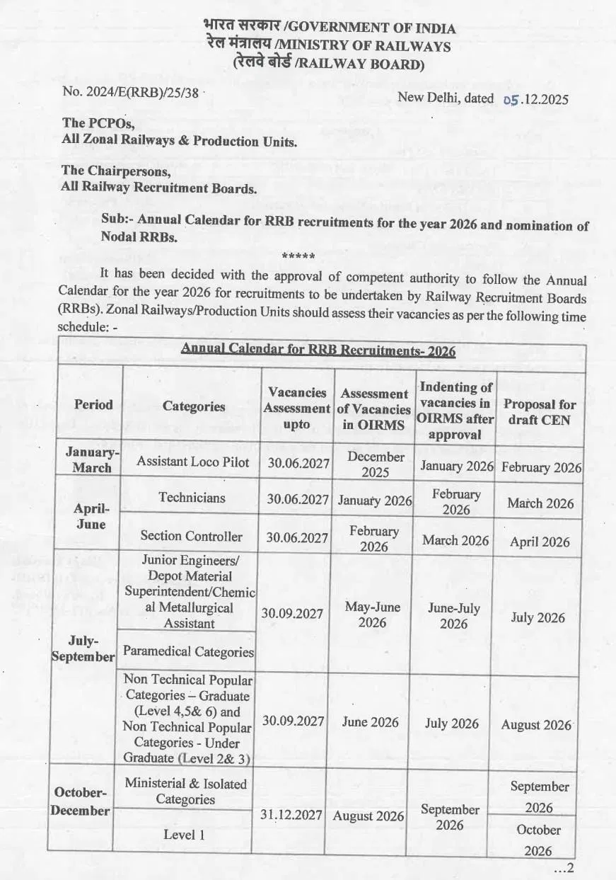 RRB Recruitment 2026