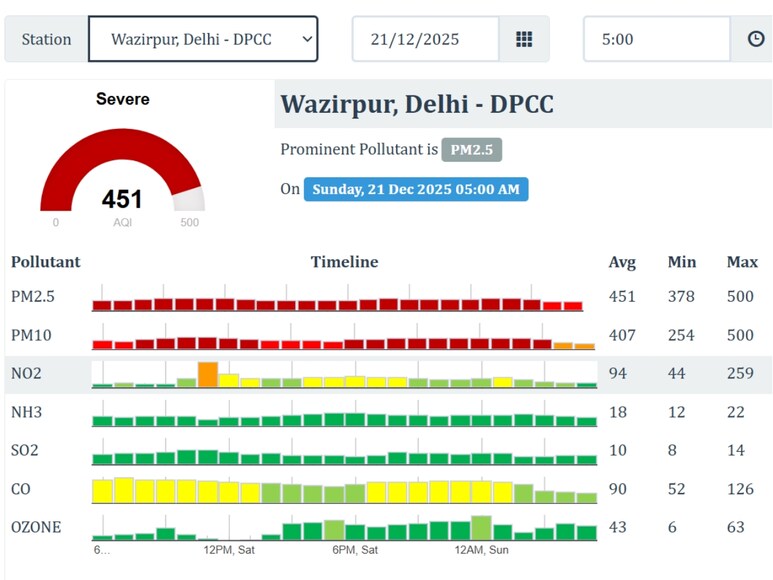 Delhi NCR AQI