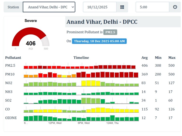 Delhi AQI